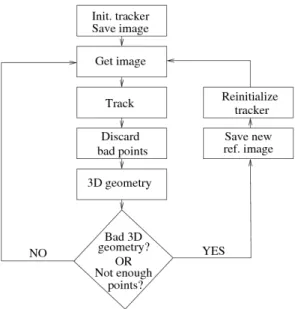 Fig. 2. The map consists of reference images, 2D and 3D information.
