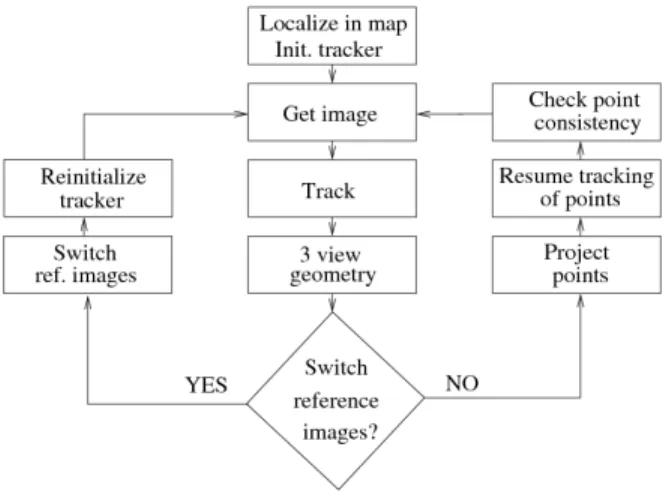 Fig. 4. Paths for experiments 1 and 2.