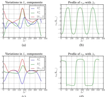 Fig. 2: Camera views of symmetrical object at parallel and non-parallel camera poses