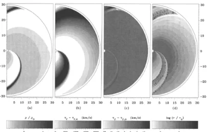 Figure 1.13: Model of a CIR structure assuming a dark spot on the star. The normalized (a) density, (b) radial velocity, (c) azimuthal velocity and (d) radial Sobolev optical depth are all shown