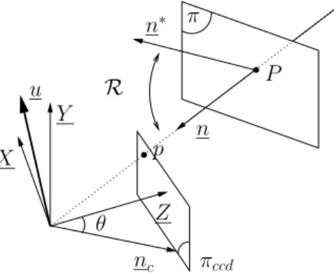 Fig. 1. Rotation to perform by the camera.