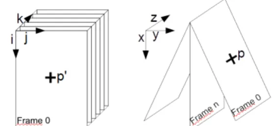 Fig. 1. (Left) Prescan Data. (Right) Rearranged Prescan Data