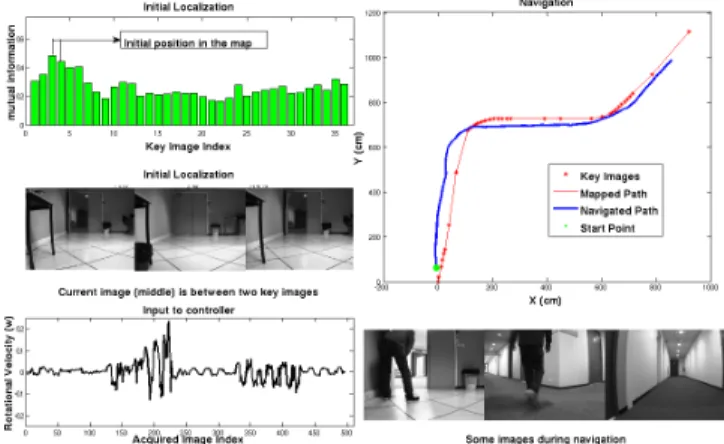 Fig. 6: Navigation inside the robotics room with the change in illumination.
