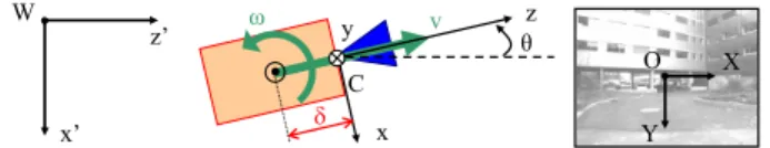 Fig. 1. Mobile robot (orange), equipped with fixed pinhole camera (blue), and applied control variables (v, ω)