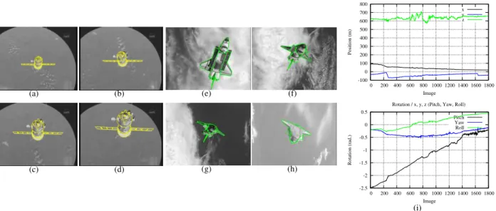 Fig. 5: Tracking relying on depth edges for the Soyuz ((a)-(d)) and Atlantis sequences ((e)-(h))