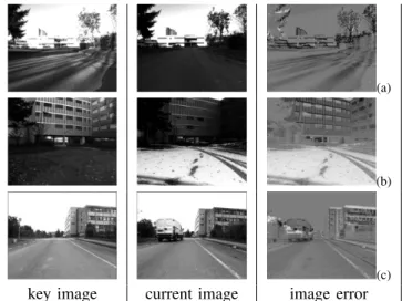 Fig. 7. Mutual information robustness. (a) robutness to illumination vari- vari-ations, (b) illumination variations and snow on the ground, (c): robustness to occlusions