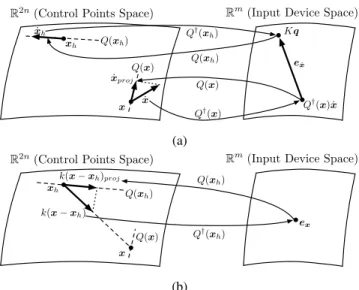 Fig. 5: Computation of the haptic feedback. a) First haptic cue, e x ˙ . b) Second haptic cue, e x .