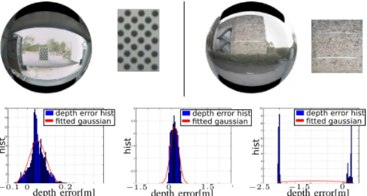 Fig. 2. Top row: reconstructed spheres in two different configurations within their respective segmented targets (a calibration grid and the wall of a building)