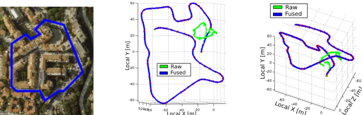 Fig. 6. Trajectories and final topometric graph for the Garbejaire sequence (seq1): the bird’s-eye of view of the urban 0.7[km] travelled path (left in blue) and the final topometric model (the middle and right images) using both raw (green) and fused data