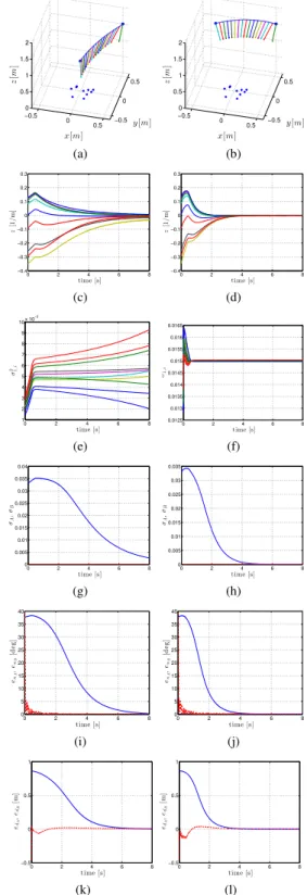 Fig. 1: Simulations with unlimited camera fov and perfect planar scene (case I on the left, case II on the right)