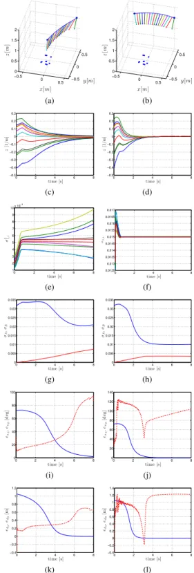 Fig. 2: Results of the simulations with unlimited camera fov and approximately planar scene (case III on the left, case IV on the right)
