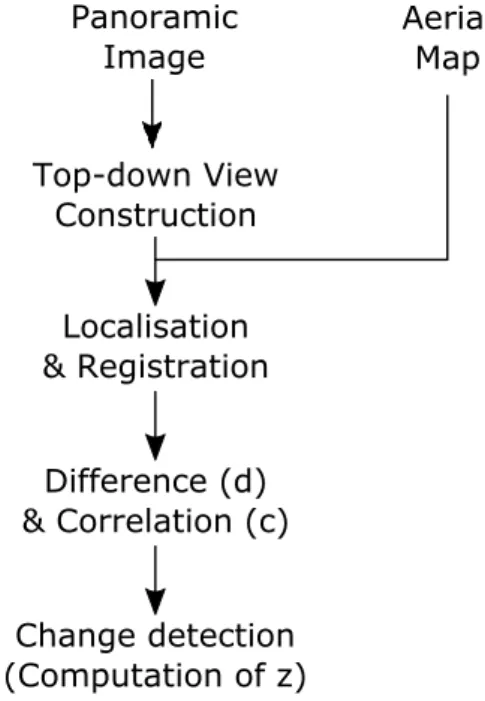 Figure 1: Aerial map from Bing Maps c  with blue rectangles highlighting zones that have been recently transformed.