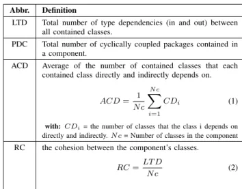 Table II: Component’s size Metrics