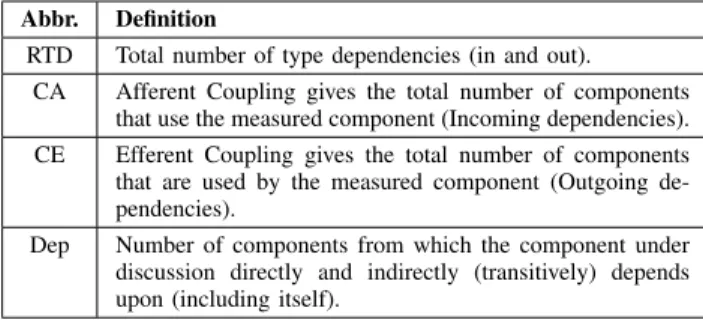 Table V: Application Metrics