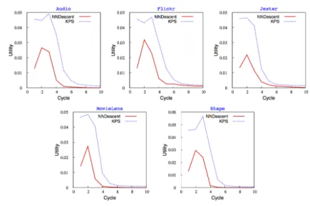 Fig. 4: Utility per cycle