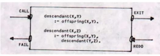 Fig. 1 – Mod`ele de boˆıte tel que dessin´e par Byrd