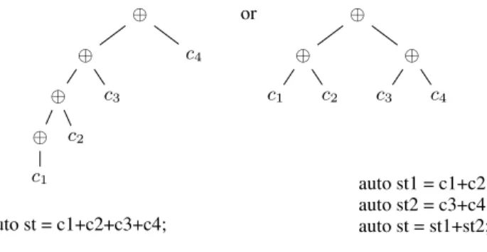 Figure 2. Two ways to create a stencil pattern from coefficients, and their related internal tree representation.