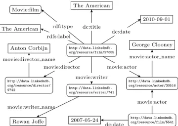 Figure 1 is a graphical representation of such data. 