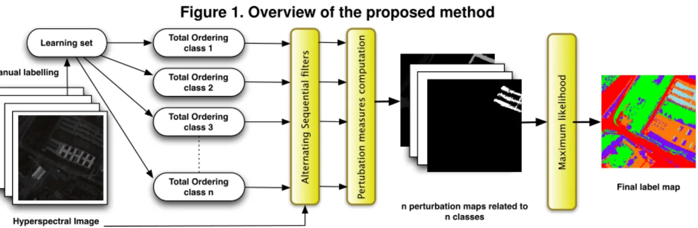 Figure 1. Overview of the proposed method