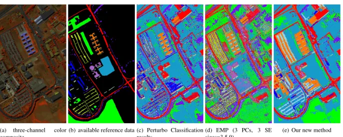 Figure 3. Pavia University dataset. The color code for is the following: Asphalt, Meadows, Gravel, Trees, Painted metal sheets, Bare Soil, Bitumen, Self-Blocking Bricks, Shadows