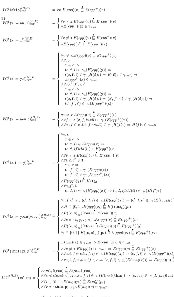 Fig. 1. Optimised verification conditions