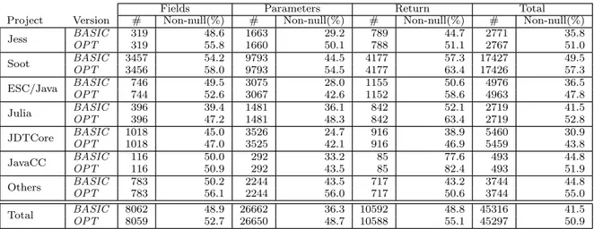 Table 1: Annotation Results