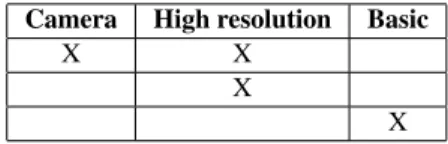 Table 2 shows a possible initial configuration matrix from which the FM in Figure 1 could be synthesised.