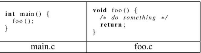 Fig. 2. Calling functions without prototypes