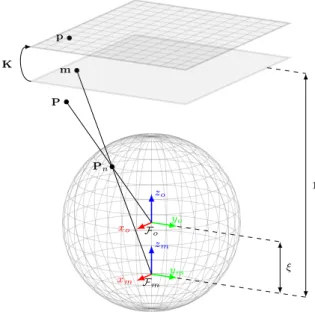 Fig. 2. Illustration of the unified image formation