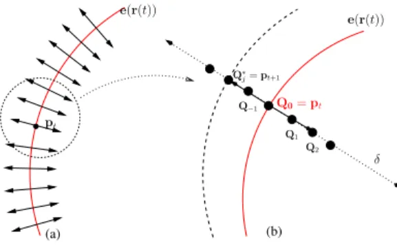Fig. 4. Algebraic distance between a point and an ellipse