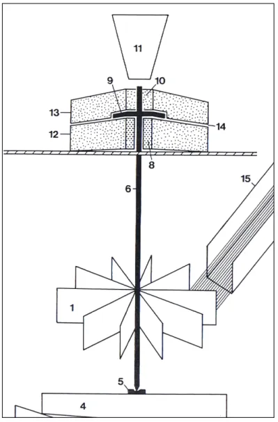 Figure 4 – Le moulin à roue horizontale ⁴⁴