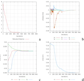 Fig. 4. Cost function map for 25 kernels approach