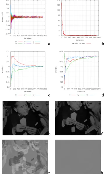 Fig. 6. Nominal conditions. Camera velocities in m/s and rad/s in (a).