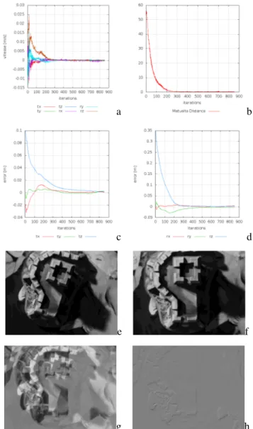 Fig. 8. Occlusion during camera motion. Camera velocities in m/s and rad/s in (a). (b) Matusita distance