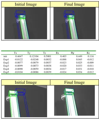 Figure 16: Inliers of the camera-RANSAC for the second  image using relative matching 