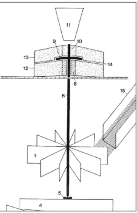 Fig. 4 – Le moulin à roue horizontale (Castella 1994, p. 15, fig. 3)