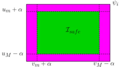 Fig. 3. Safe area I safe defined within the image ψ i
