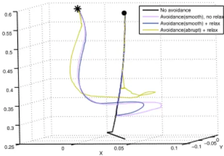 Fig. 10. Second experiment. Camera trajectories in the object frame.