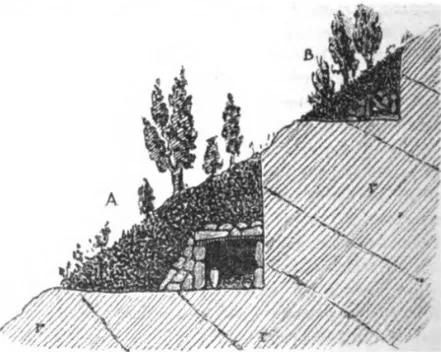 Fig. 2 : Croquis réalisé par Rouzaud d’une « coupe théorique  des tombes » (Rouzaud ,1905, p