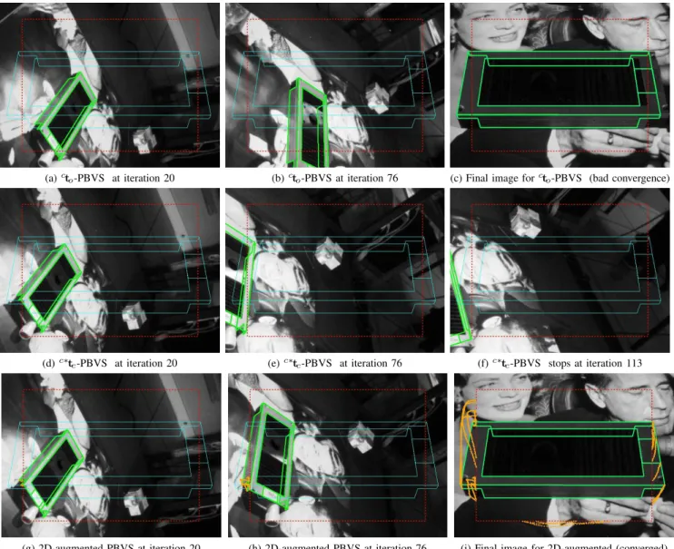 Fig. 3. 3D convergence to the desired pose is clearly visible in Fig. 3a. The weighted 2D error, that is H 2d e 2d , is shown in Fig