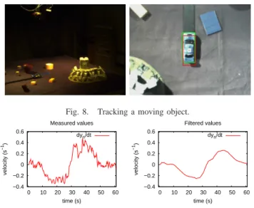 Fig. 9. Measured and estimated velocity of the y n visual feature due to the object self-motion.