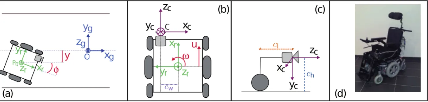 Fig. 1. World, robot and camera frames. (a) Top view of the wheelchair with related global and robot frames