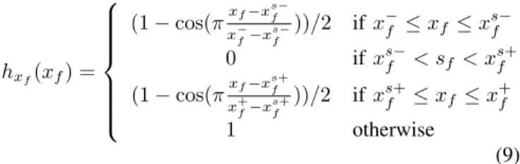 Fig. 3. Weighting function h x f defined for feature x f . The weight is null in the safe interval and increases smoothly up to 1 at the borders of the tolerated interval [x − f , x +f ] (a similar function is used to define the weight h θ m with intervals