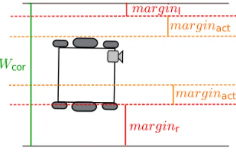 Fig. 4. Margin definition