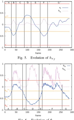 Figure 8 presents outputs of the wheelchair camera to- to-gether with visualization of the position of the wheelchair in the corridor from the laser range finder at different key points during the experimentation