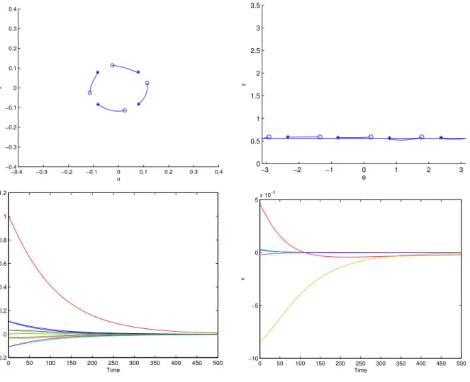 Fig. 5. Simulated hybrid Jacobian for pure z-axis rotation of π.