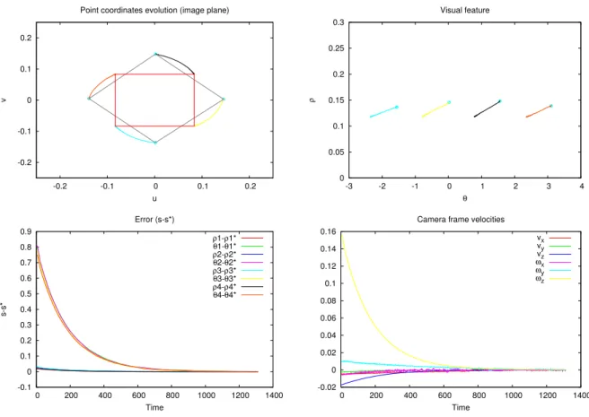 Fig. 7. Experimental results with IBVS-P for general motion.