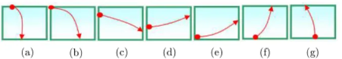 Fig. 2. Seven possible configurations of P in the image plane. Point D is represented by the red circle.