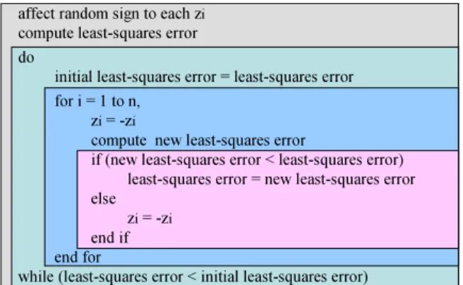 Fig. 3. (top) Symmetric plane position solutions provided by the iterative algorithm. The points on the planes show the rearranged (signed) positions of patches after the algorithm convergence