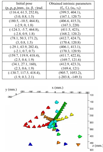 Fig. 1. 3D trajectories in different calibration experiments. 